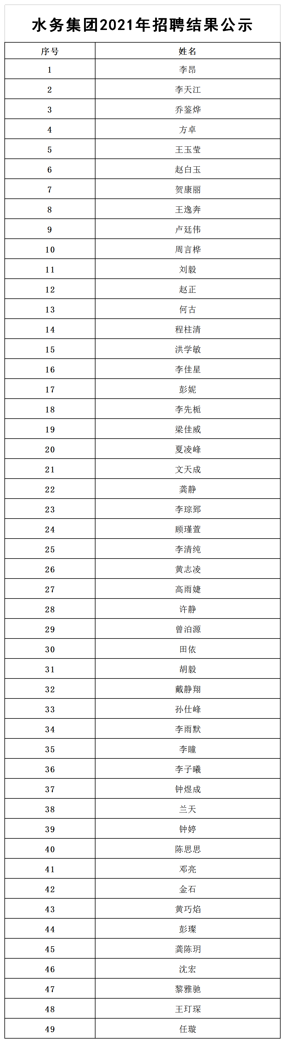 2021年招聘結果公示.png